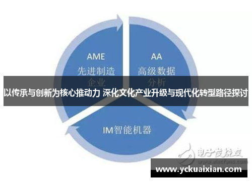 以传承与创新为核心推动力 深化文化产业升级与现代化转型路径探讨